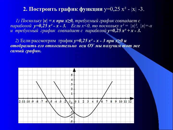 2. Построить график функции у=0,25 х² - |х| -3. 1)