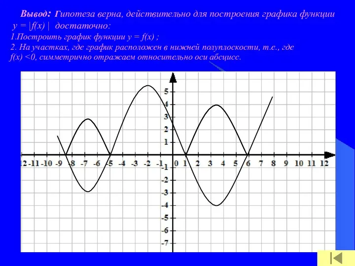 Вывод: Гипотеза верна, действительно для построения графика функции у =