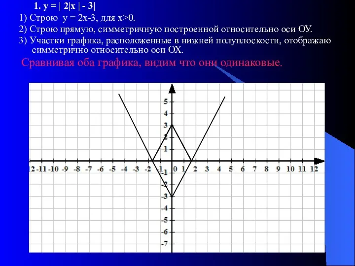 1. у = | 2|х | - 3| 1) Строю