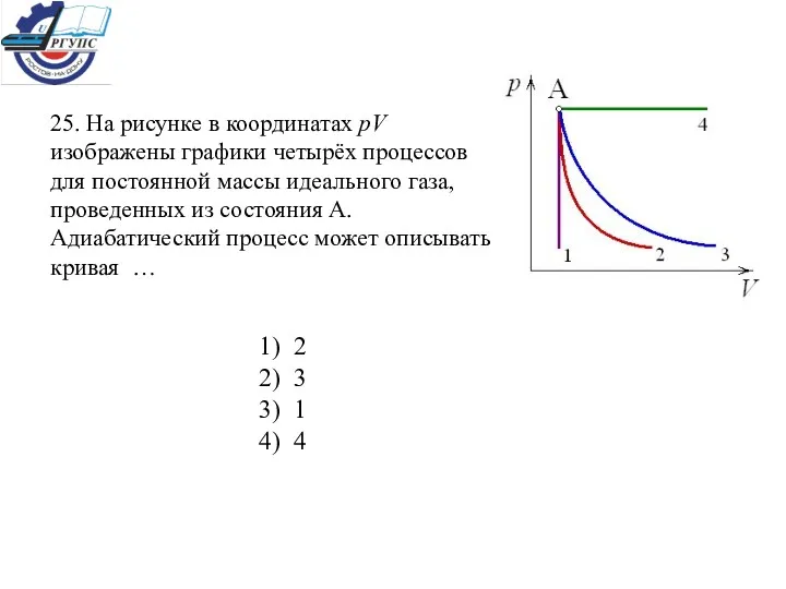 25. На рисунке в координатах pV изображены графики четырёх процессов для постоянной массы