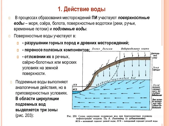 В процессах образования месторождений ПИ участвуют поверхностные воды – моря,