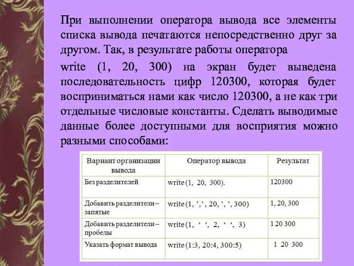 При выполнении оператора вывода все элементы списка вывода печатаются непосредственно