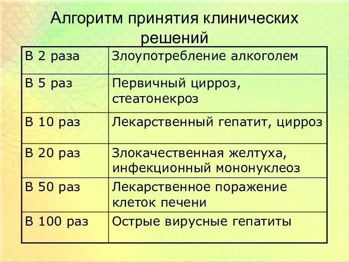 Алгоритм принятия клинических решений