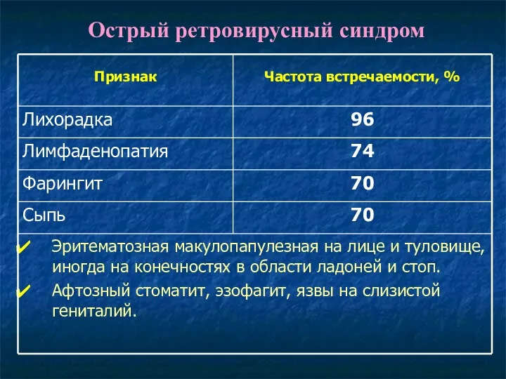 Острый ретровирусный синдром