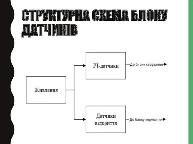 СТРУКТУРНА СХЕМА БЛОКУ ДАТЧИКІВ