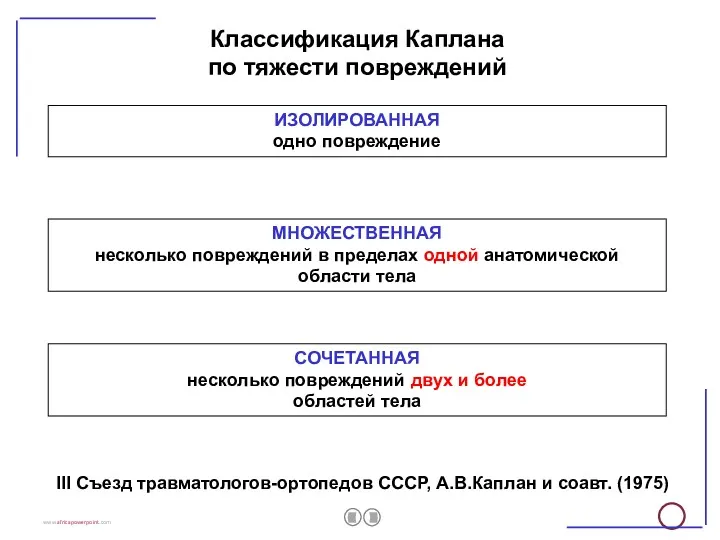 Классификация Каплана по тяжести повреждений ИЗОЛИРОВАННАЯ одно повреждение МНОЖЕСТВЕННАЯ несколько