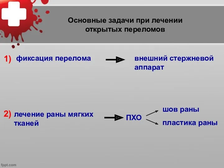 Основные задачи при лечении открытых переломов лечение раны мягких тканей ПХО 1) 2)