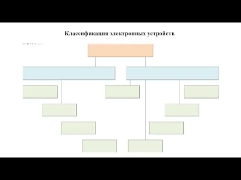 Классификация электронных устройств