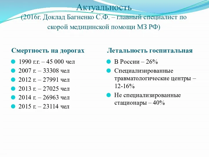 Актуальность (2016г. Доклад Багненко С.Ф. – главный специалист по скорой