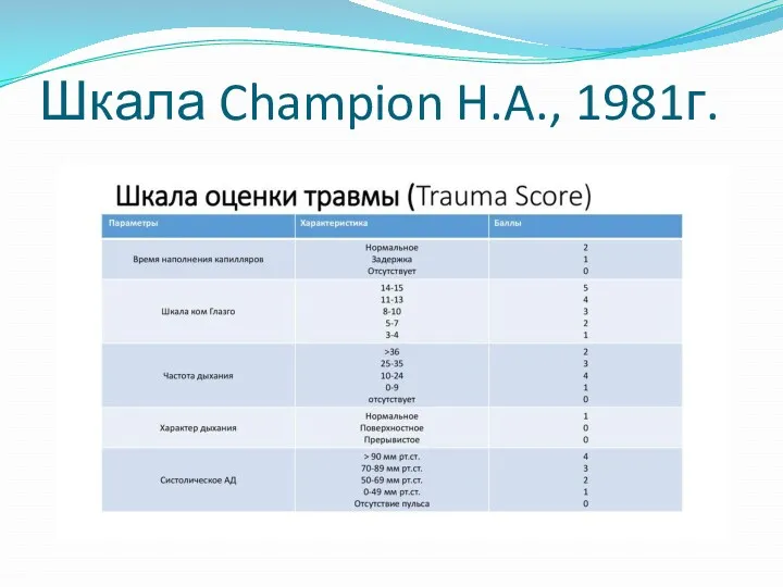 Шкала Champion H.A., 1981г.