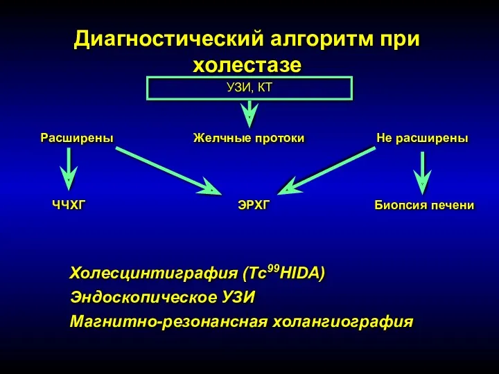 Диагностический алгоритм при холестазе УЗИ, КТ Расширены Желчные протоки Не