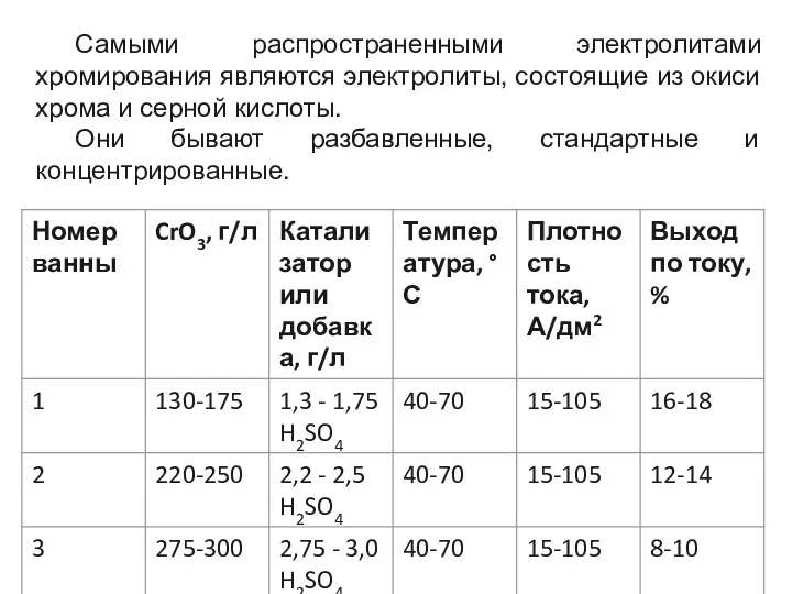 Самыми распространенными электролитами хромирования являются электролиты, состоящие из окиси хрома