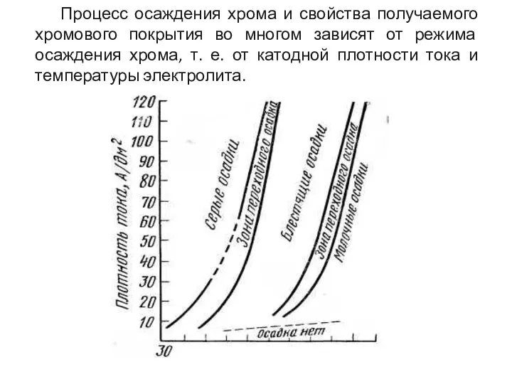 Процесс осаждения хрома и свойства получаемого хромового покрытия во многом