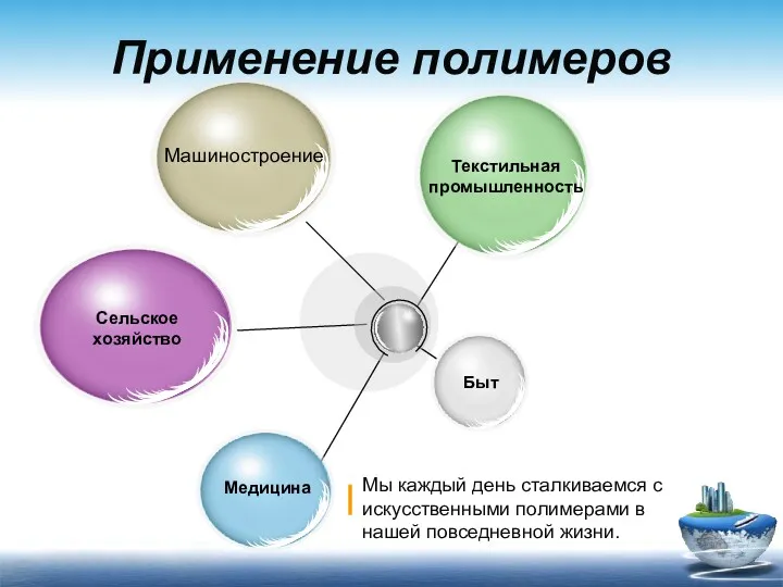 Применение полимеров Мы каждый день сталкиваемся с искусственными полимерами в нашей повседневной жизни. Машиностроение