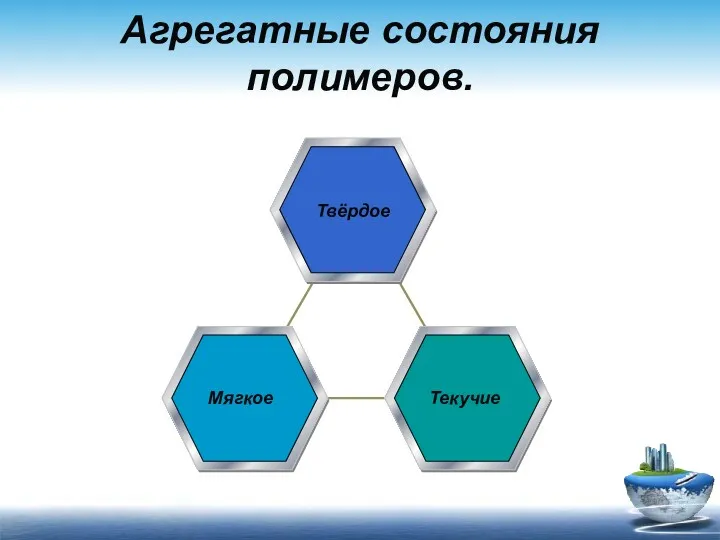 Агрегатные состояния полимеров. 2003 2004 005 2006 0 50 Твёрдое Мягкое Текучие