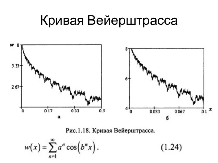 Кривая Вейерштрасса