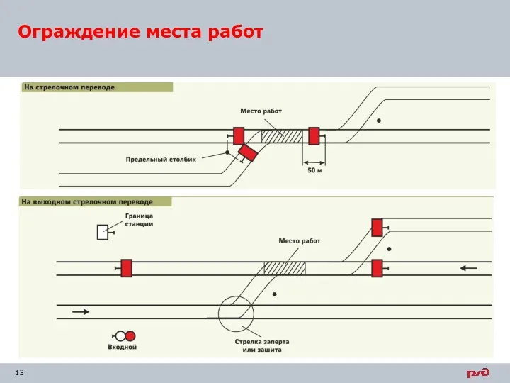 Ограждение места работ