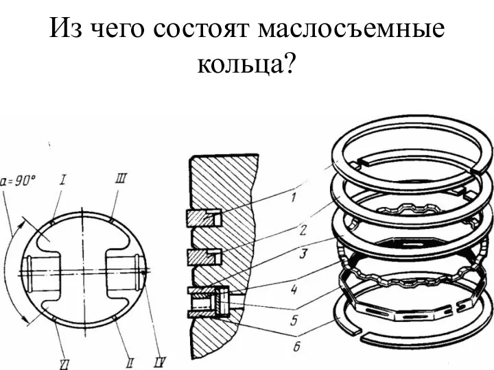 Из чего состоят маслосъемные кольца?