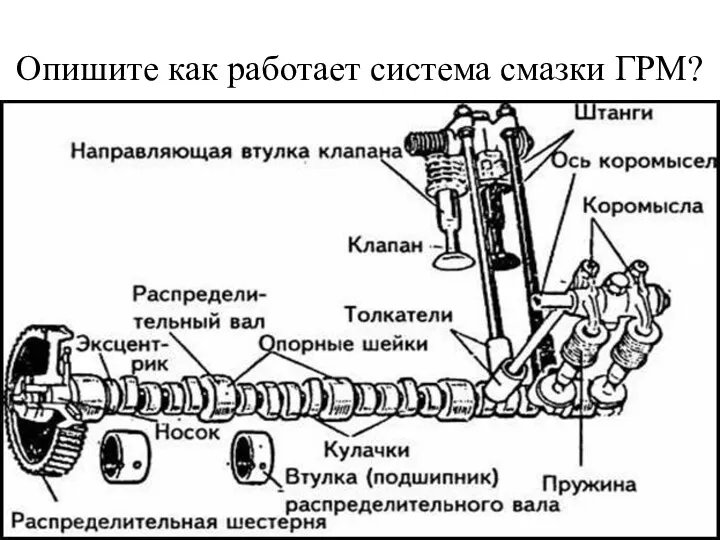 Опишите как работает система смазки ГРМ?