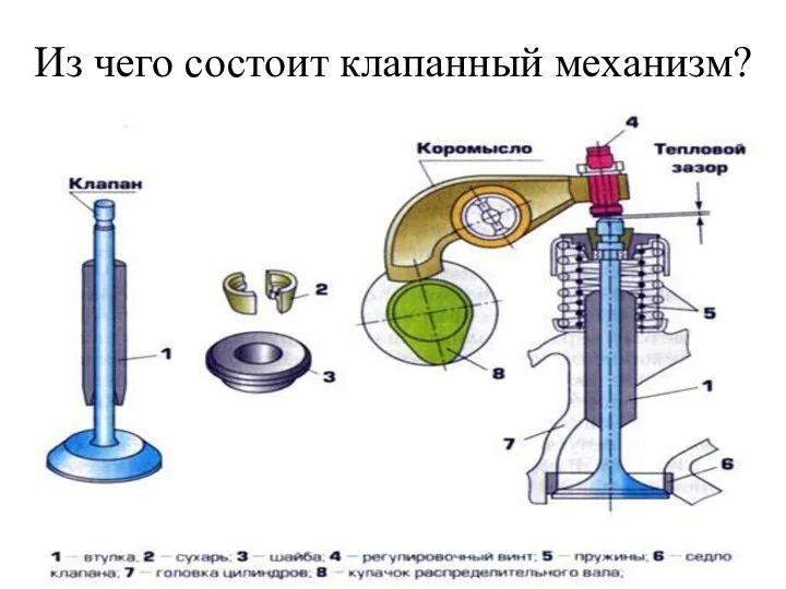 Из чего состоит клапанный механизм?