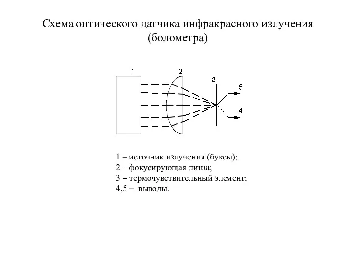 Схема оптического датчика инфракрасного излучения (болометра) 1 – источник излучения