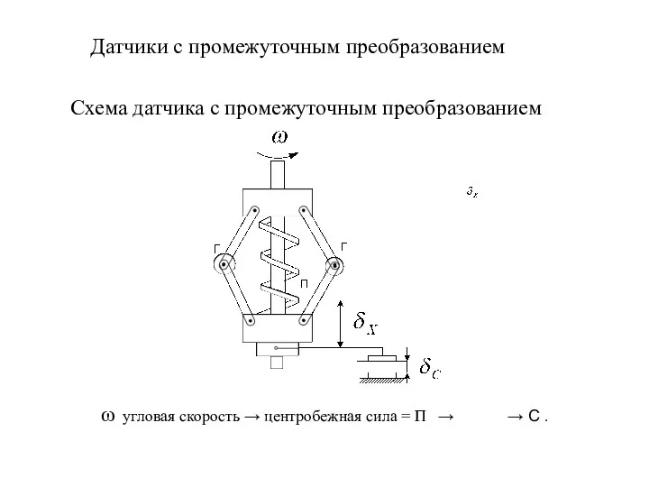 Схема датчика с промежуточным преобразованием ω угловая скорость → центробежная