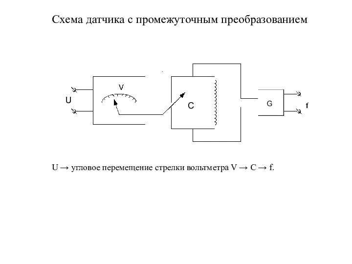 Схема датчика с промежуточным преобразованием U → угловое перемещение стрелки