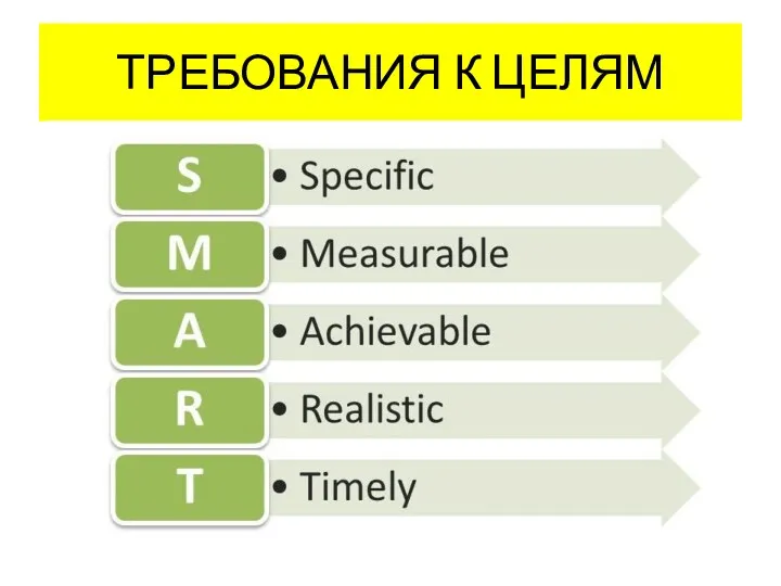 ТРЕБОВАНИЯ К ЦЕЛЯМ