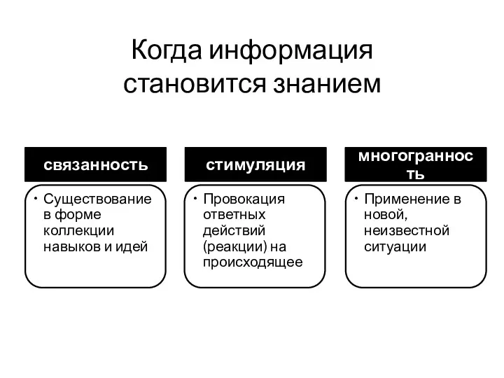 Когда информация становится знанием