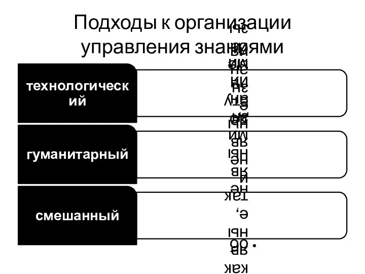 Подходы к организации управления знаниями