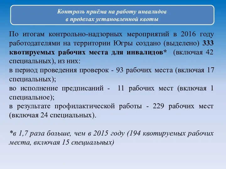 Контроль приёма на работу инвалидов в пределах установленной квоты По