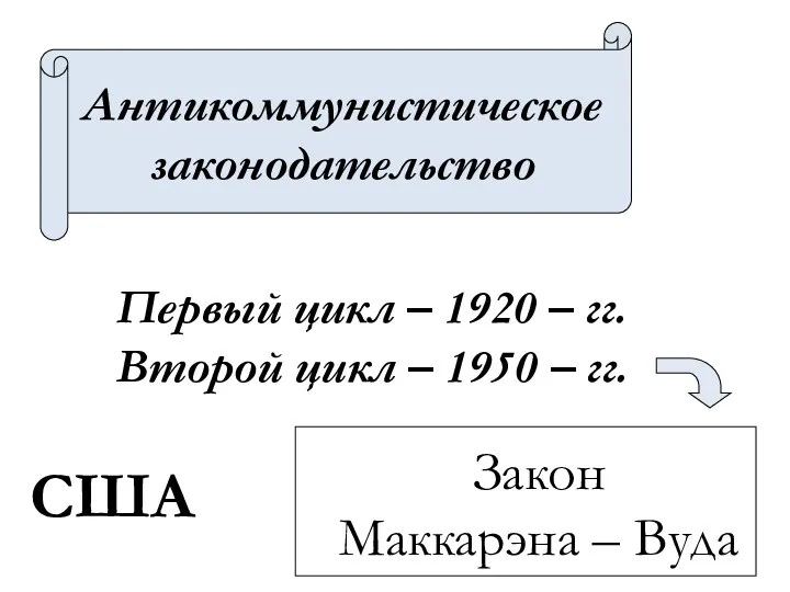 Антикоммунистическое законодательство Первый цикл – 1920 – гг. Второй цикл