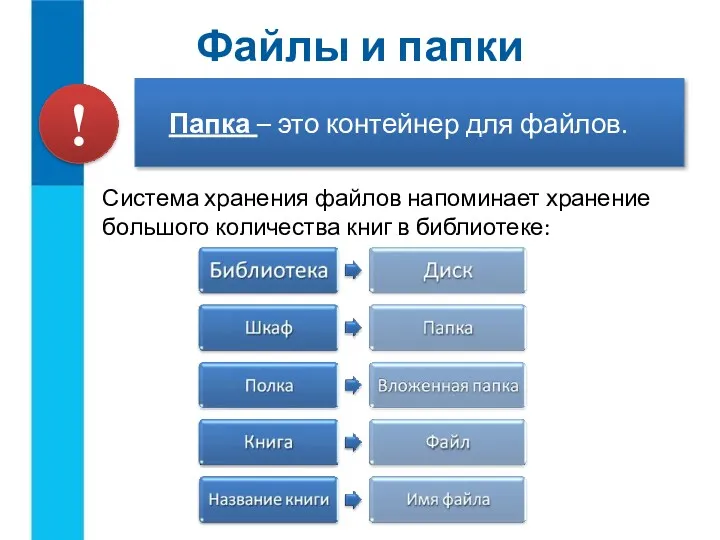 Папка – это контейнер для файлов. Файлы и папки Система