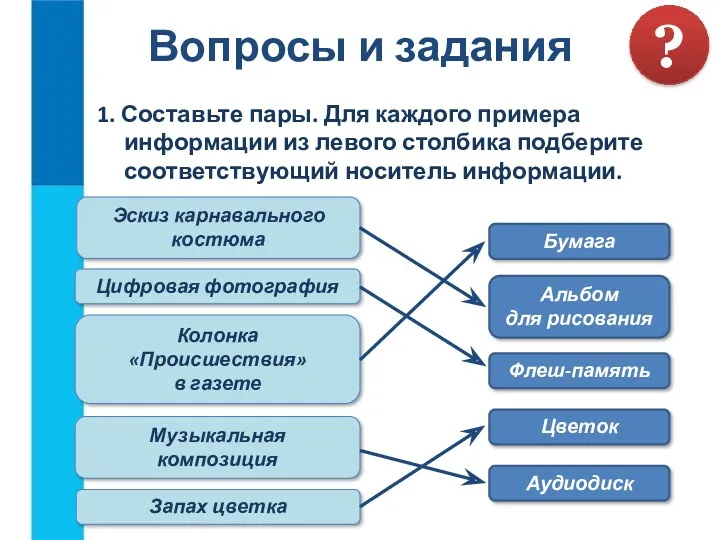 Вопросы и задания 1. Составьте пары. Для каждого примера информации