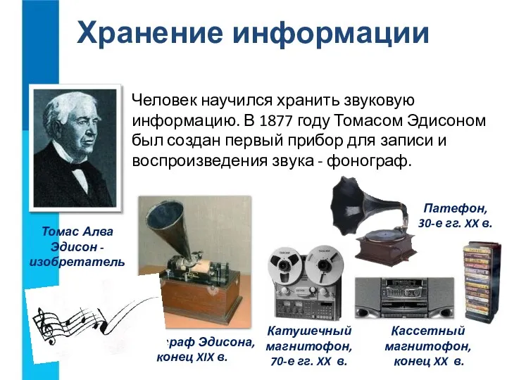 Хранение информации Человек научился хранить звуковую информацию. В 1877 году