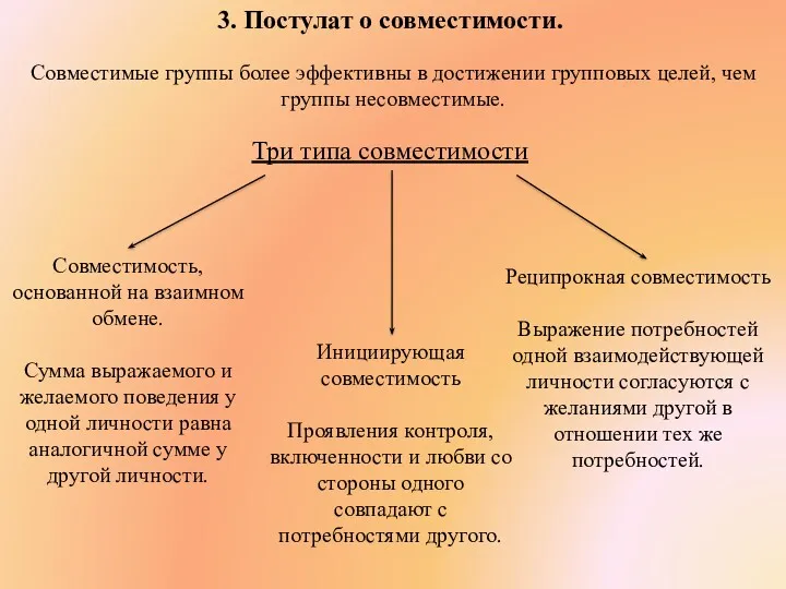 Совместимые группы более эффективны в достижении групповых целей, чем группы