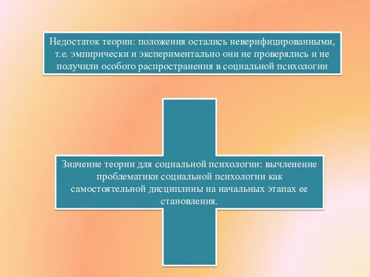 Значение теории для социальной психологии: вычленение проблематики социальной психологии как