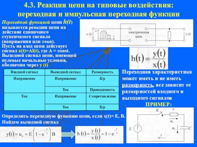 4.3. Реакция цепи на типовые воздействия: переходная и импульсная переходная