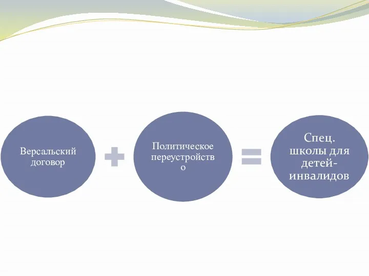 Версальский договор Политическое переустройство Спец. школы для детей-инвалидов