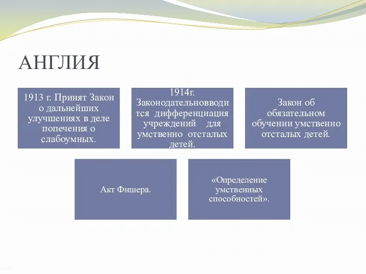 АНГЛИЯ 1913 г. Принят Закон о дальнейших улучшениях в деле