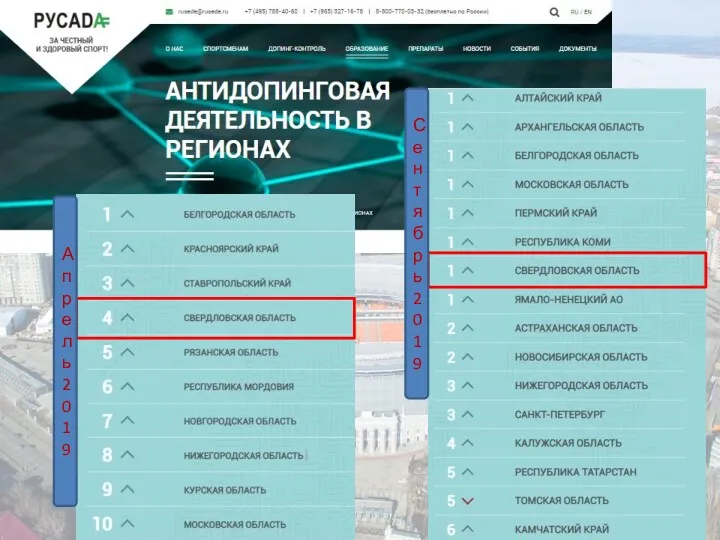 Проблемные вопросы Апрель 2019 Сентябрь 2019