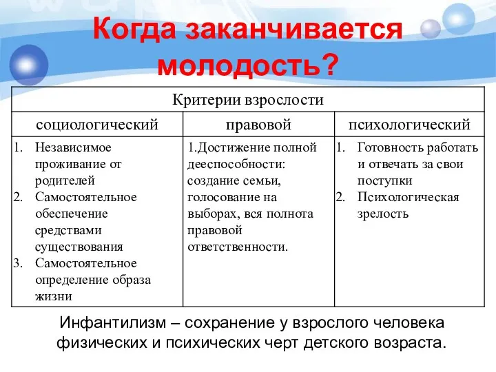 Когда заканчивается молодость? Инфантилизм – сохранение у взрослого человека физических и психических черт детского возраста.