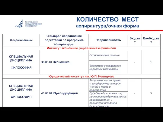 14.03.18 КОЛИЧЕСТВО МЕСТ аспирантура/очная форма