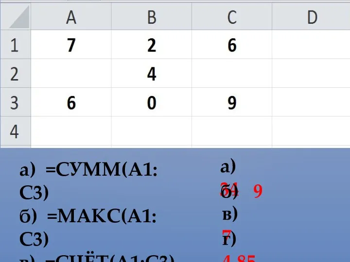 а) =СУММ(А1:С3) б) =МАКС(А1:С3) в) =СЧЁТ(А1:С3) г) =СРЗНАЧ(А1:С3) а) 34 б) 9 в) 7 г) 4,85