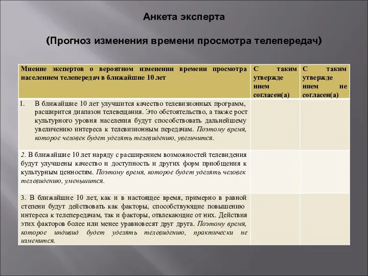 Анкета эксперта (Прогноз изменения времени просмотра телепередач)