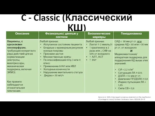 C - Classic (Классический КШ) Baran et al. SCAI clinical