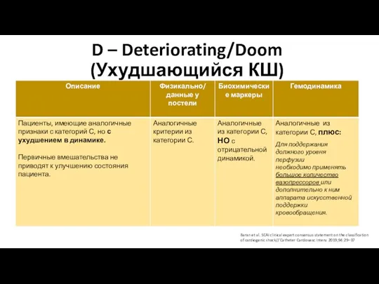 D – Deteriorating/Doom (Ухудшающийся КШ) Baran et al. SCAI clinical