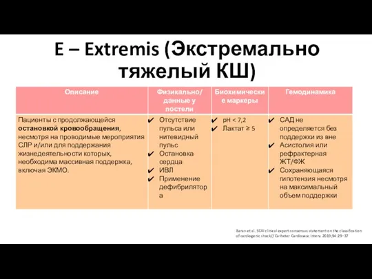 E – Extremis (Экстремально тяжелый КШ) Baran et al. SCAI