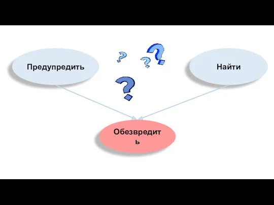 Предупредить Обезвредить Найти