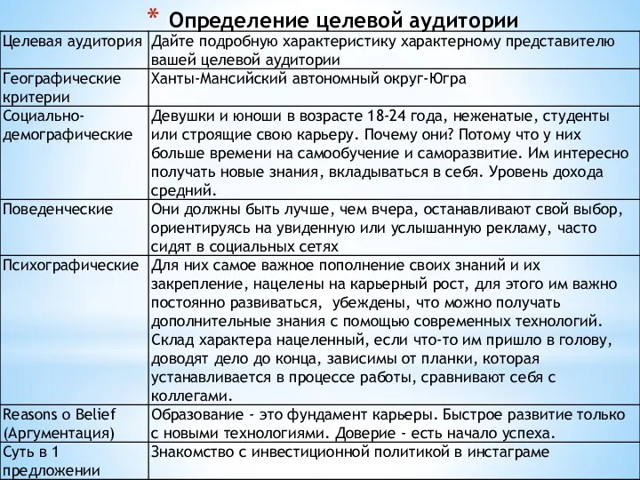 Определение целевой аудитории